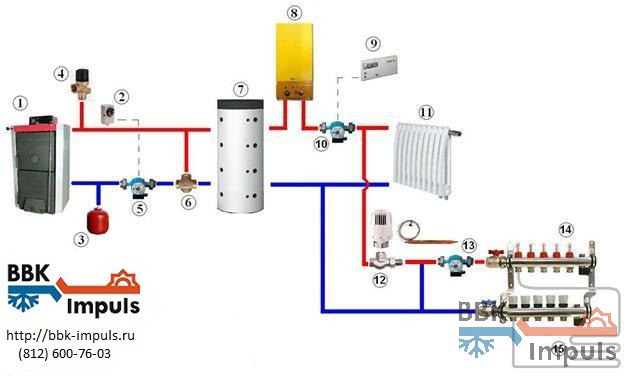 Подключение теплого пола к электрокотлу: подключение водяного и на антифризе