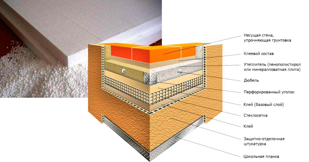 Порядок утепления стен снаружи: Утепление стен дома снаружи: особенности, выбор материалов и эффективных технологий