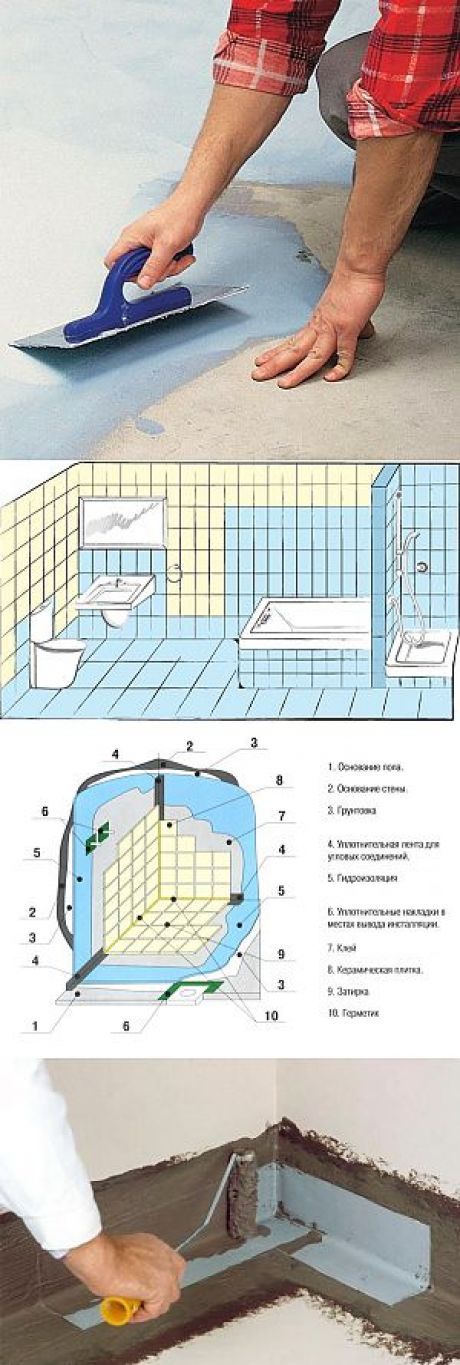 Как сделать правильно гидроизоляцию в ванной: Гидроизоляция ванной комнаты под плитку. Зачем она нужна?