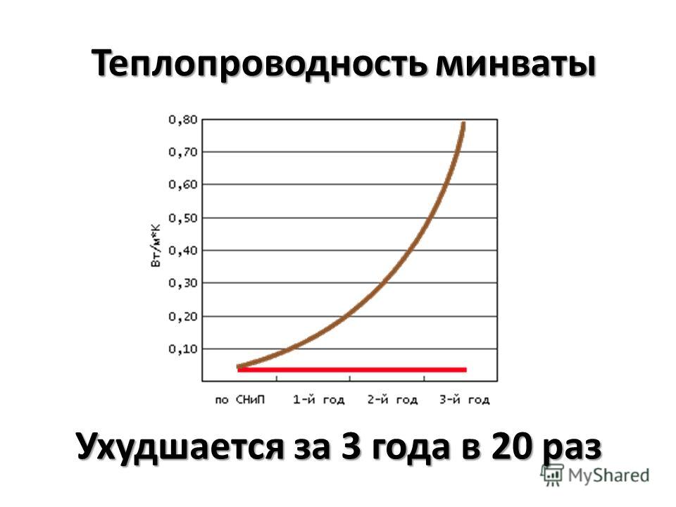 Какая теплопроводность: Страница не найдена - Remoo.RU