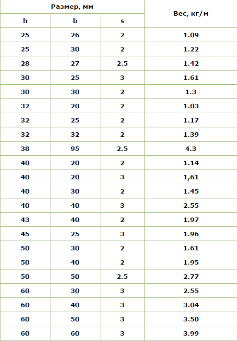 Вес швеллер 20: Вес швеллера 20П – вес 1 метра, расчет веса.