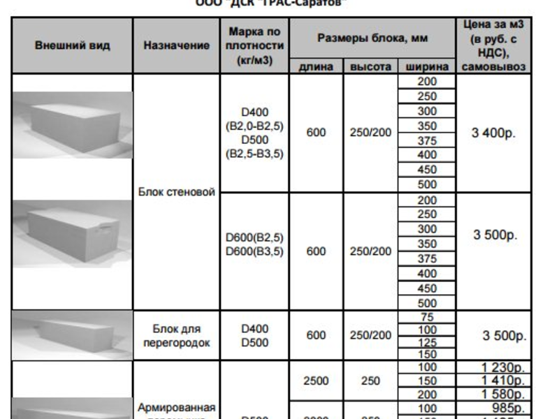Газоблоки размеры и цена: размеры и цены за штуку, характеристики