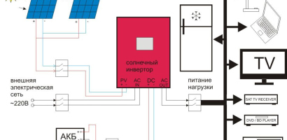 Сколько нужно солнечных батарей для дома 100 кв м: Расчёт солнечных батарей подробно и понятно