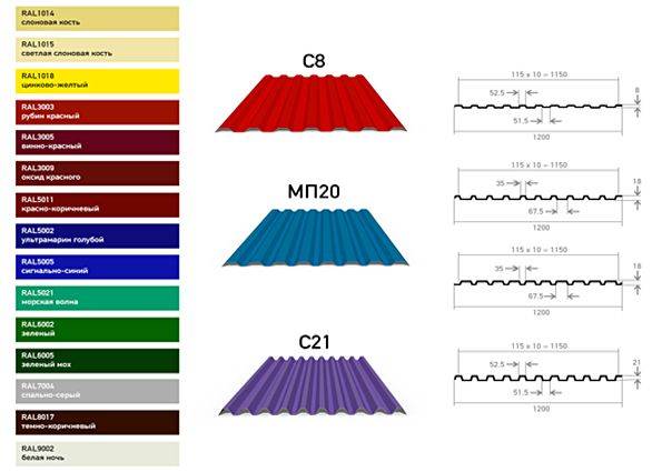 Виды профлиста для кровли: Кровельный профнастил: типы, размеры, цены
