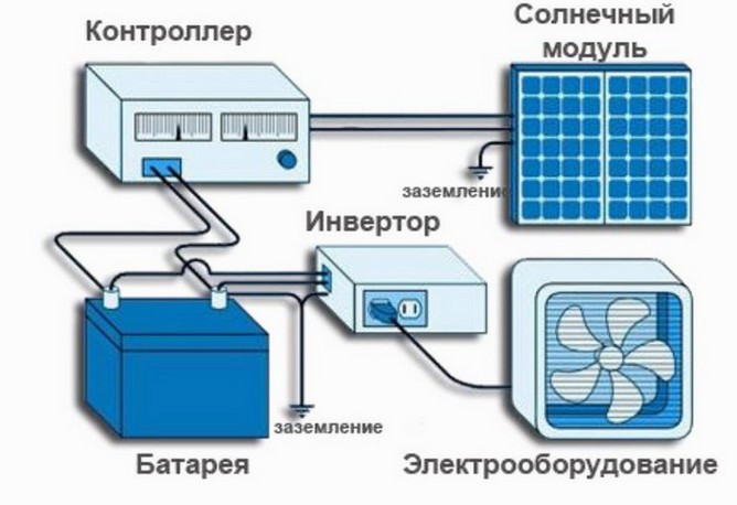 Сколько нужно солнечных батарей для дома 100 кв м: Расчёт солнечных батарей подробно и понятно