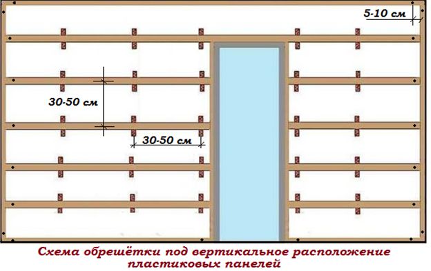 Обрешетка под пвх панели: Деревянная обрешетка под панели ПВХ и сайдинг