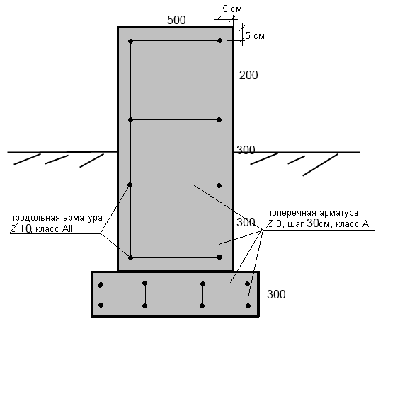 Какая арматура нужна для ленточного фундамента: аналитика, советы, помощь с выбором материалов.