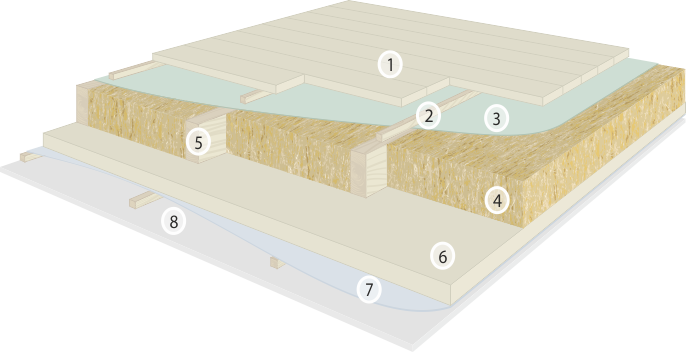 Утепление потолка пирог: Утепление потолка в доме с холодной крышей: схемы и способы