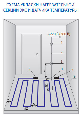 Высота установки терморегулятора теплого пола: ТОП-5 правил установки терморегулятора теплого пола