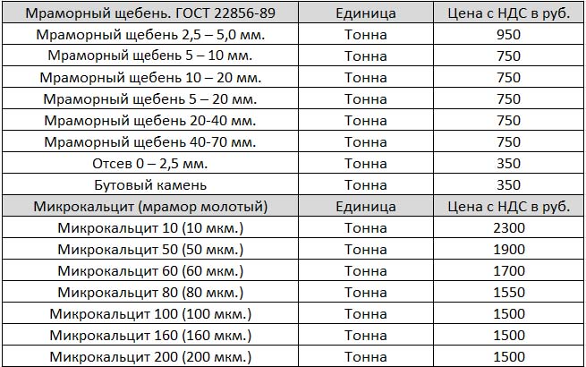 Сколько кг в одном кубе песка: Сколько весит куб песка - удельный вес 1 м3 песка