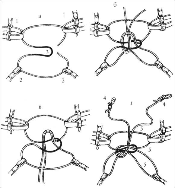 Обвязка проволокой арматуры: способы, схемы, нормы и правила вязки для начинающих