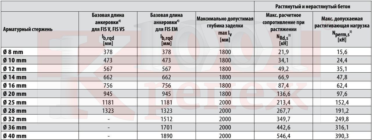 Масса бетона в 1 м3: Сколько весит 1 куб бетона М100