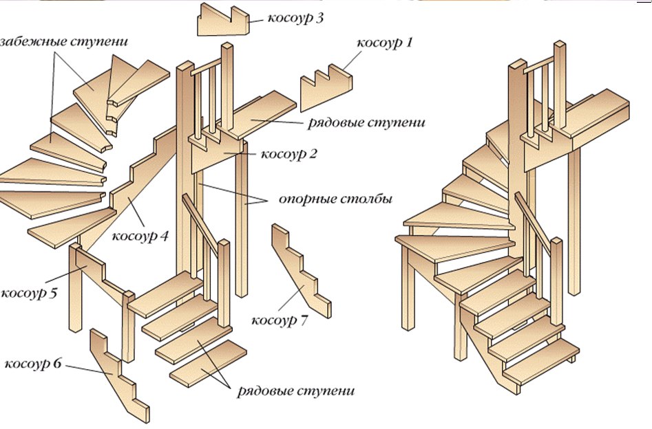 Монтаж своими руками лестницы: как правильно собрать и установить лестницу из дерева своими руками