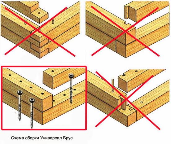 Виды соединения брусков: Как соединить между собой деревянные бруски или доски