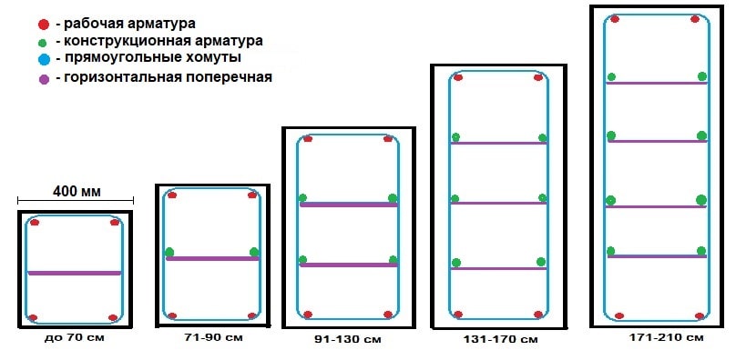 Какая арматура нужна для ленточного фундамента: аналитика, советы, помощь с выбором материалов.