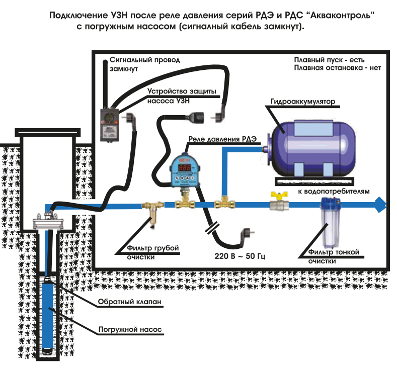 Принцип работы водяной станции: Принцип работы и устройство насосной станции водоснабжения