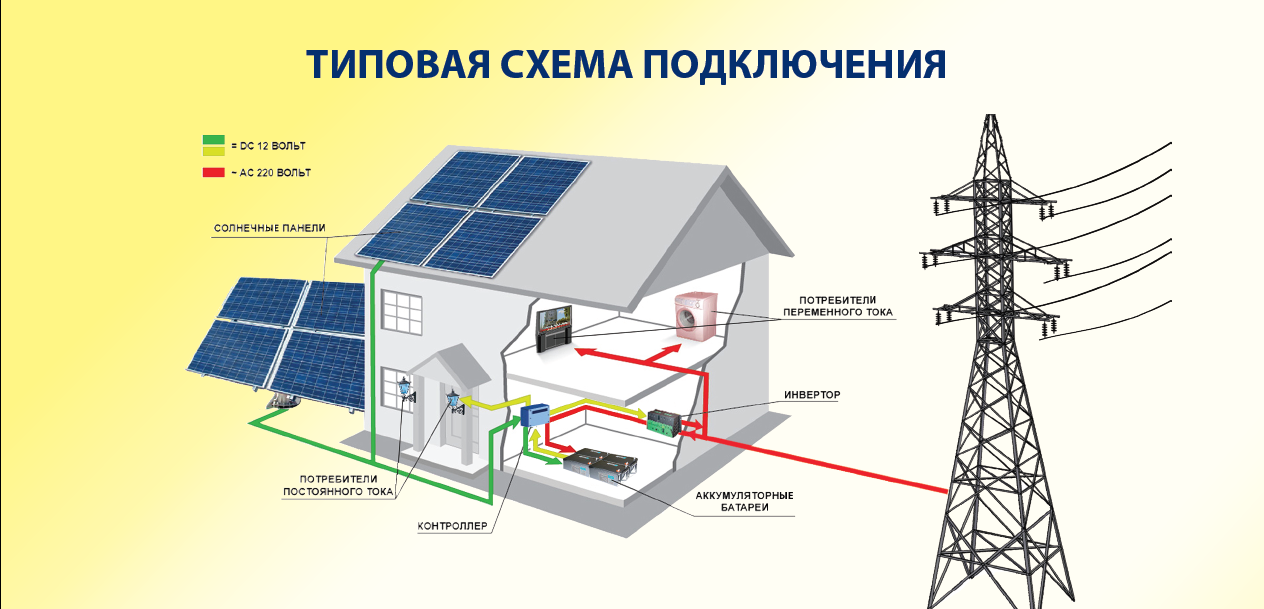 Сколько нужно солнечных батарей для дома 100 кв м: Расчёт солнечных батарей подробно и понятно