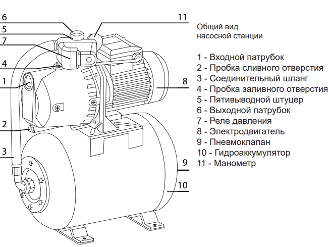 Принцип работы водяной станции: Принцип работы и устройство насосной станции водоснабжения