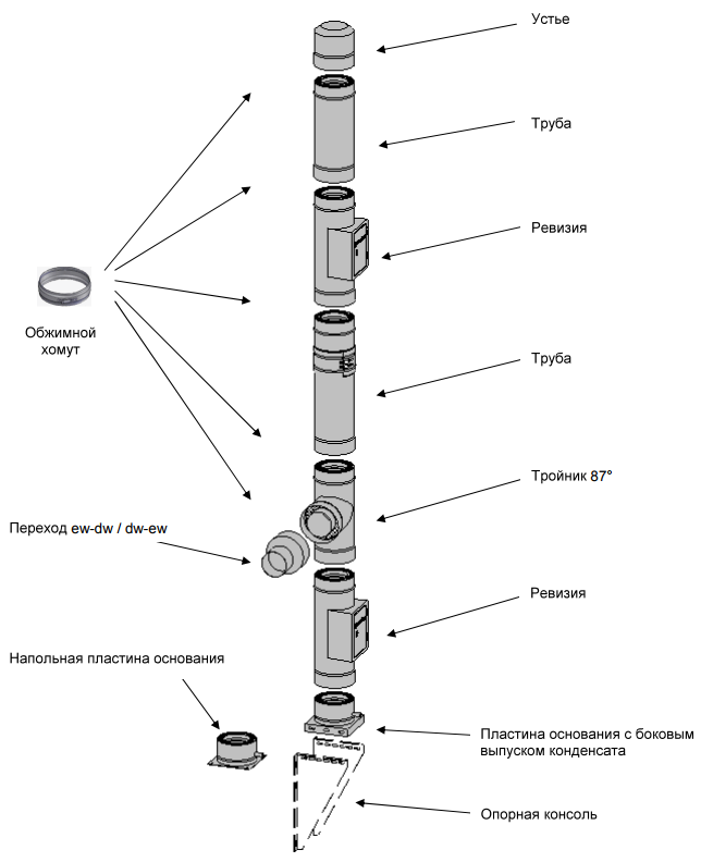 Схемы дымоходов из нержавеющей стали: виды, как сделать и собрать трубу из нержавейки своими руками