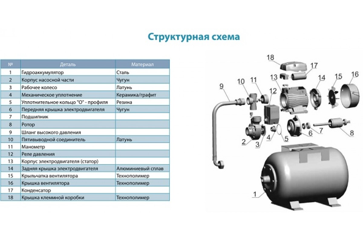Принцип работы водяной станции: Принцип работы и устройство насосной станции водоснабжения