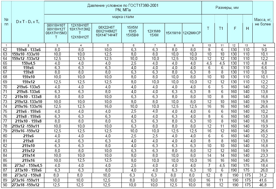 Таблица размеров стальных труб: Диаметры стальных труб: таблица размеров и сортамент