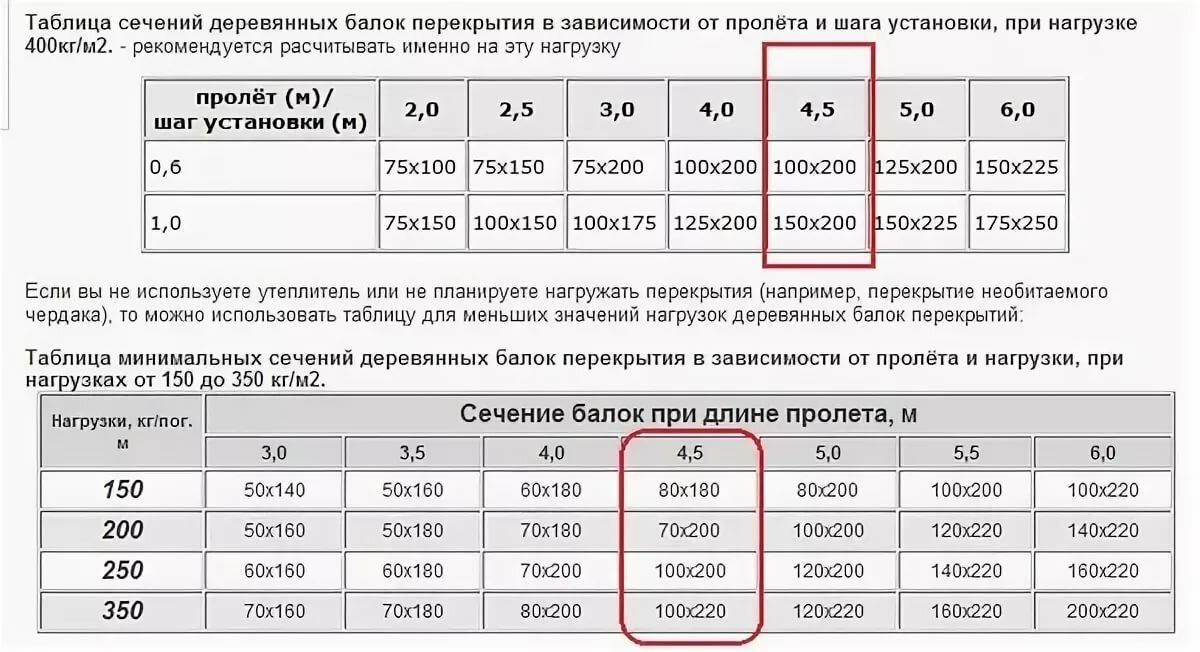 Расстояние между лагами на полу: Деревянный пол на лагах: технология установки лаг