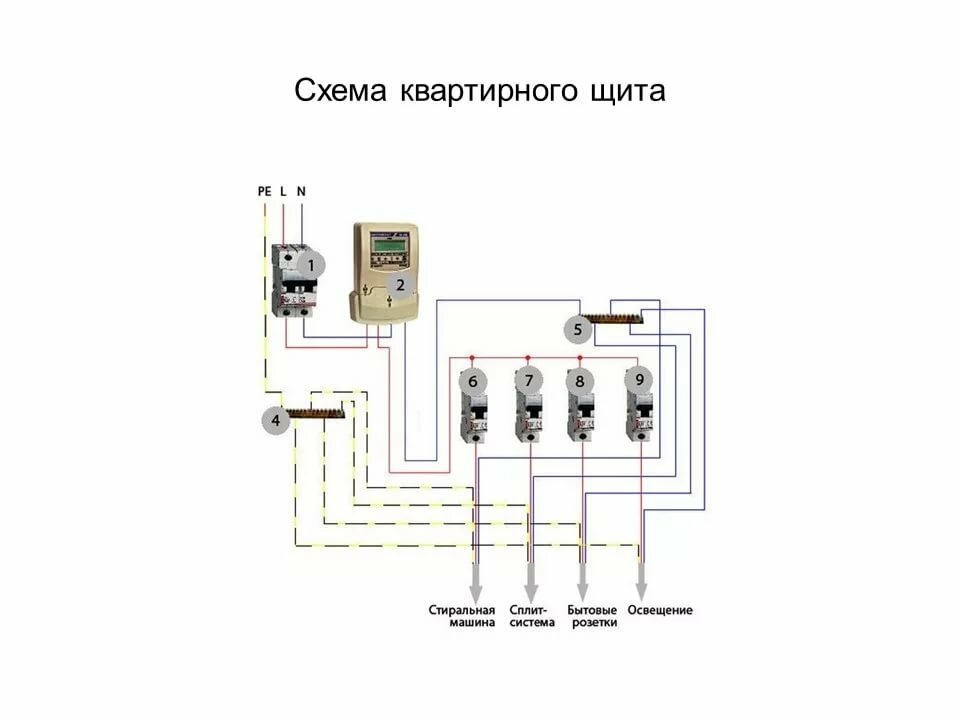 Трехфазное подключение частного дома схема: Наглядная трехфазная схема вводно–распределительного щита частного дома