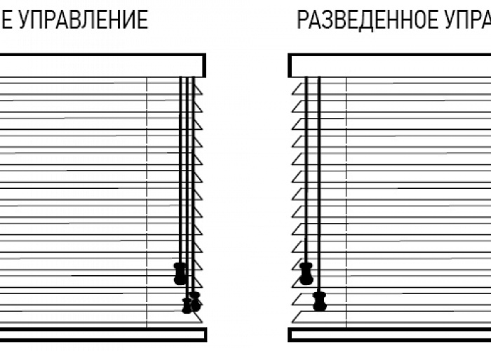 Размеры жалюзи: Как замерить жалюзи на пластиковые окна, стандартные размеры готовых жалюзи