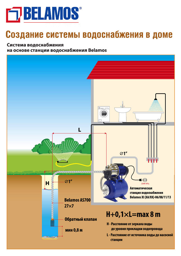 Схема подключения воды на даче из колодца: Схема подключения водопровода на даче из колодца