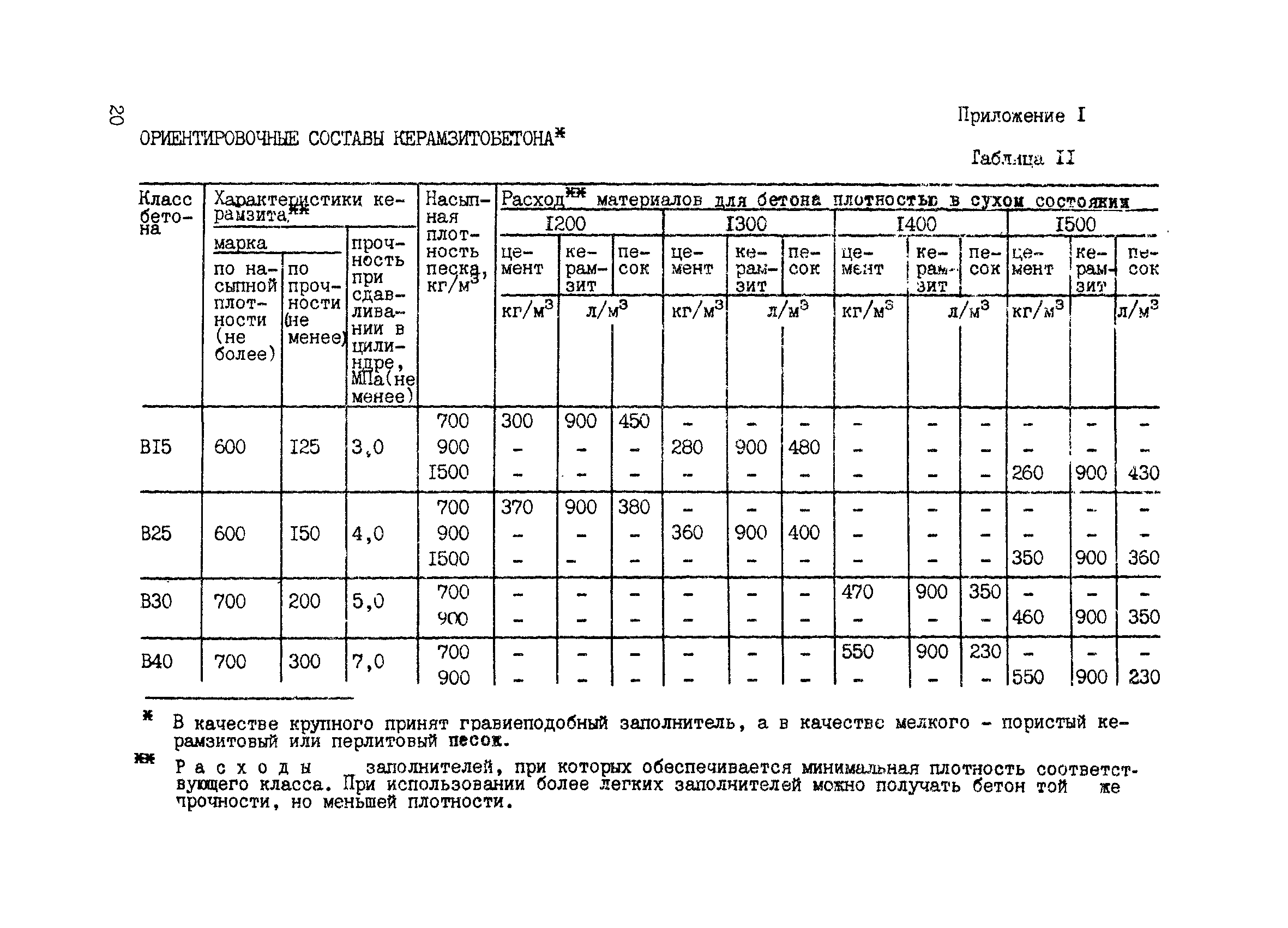 Масса бетона в 1 м3: Сколько весит 1 куб бетона М100