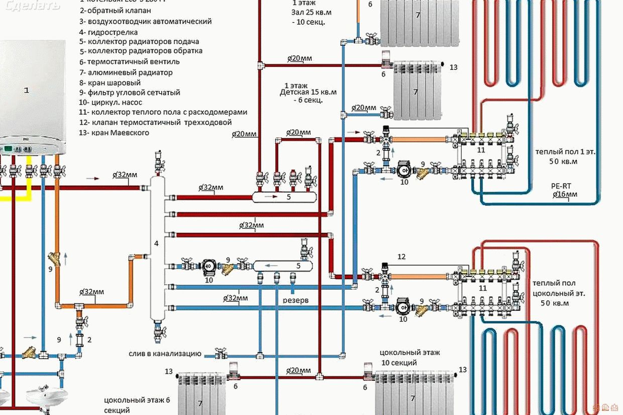 Подключение теплого пола к электрокотлу: подключение водяного и на антифризе