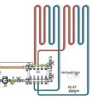 Подключение теплого пола к электрокотлу: подключение водяного и на антифризе
