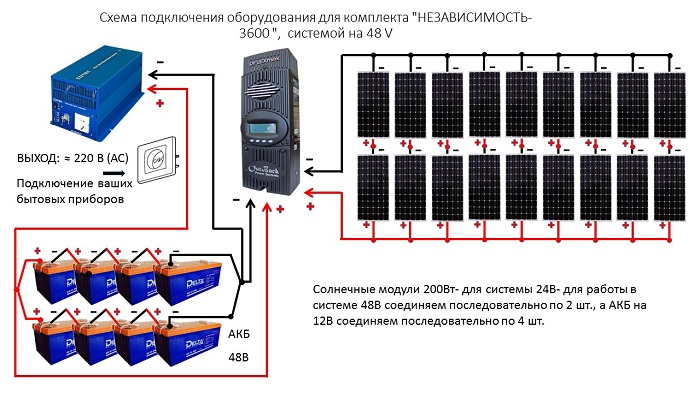 Сколько нужно солнечных батарей для дома 100 кв м: Расчёт солнечных батарей подробно и понятно