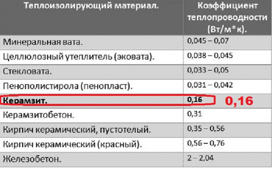 Какая теплопроводность: Страница не найдена - Remoo.RU