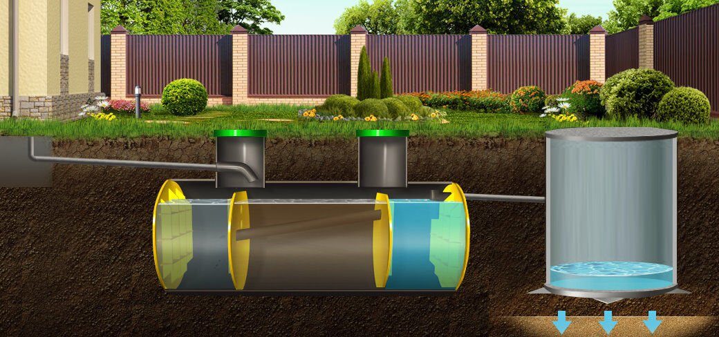 Какой выбрать септик для дачи: Септик для дачи, какой лучше: от бюджетных до промышленных