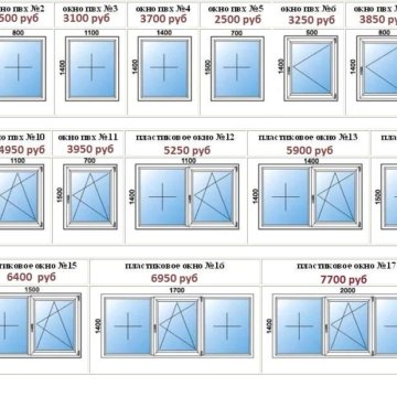 Стандартное окно: Стандартные размеры окон в панельных и кирпичных домах
