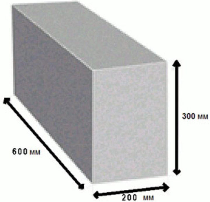 Сколько весит газобетон: Зависимость веса газобетонного блока от его плотности и размеров