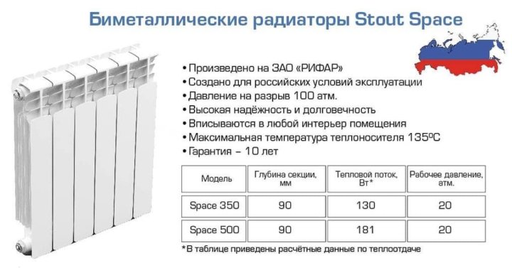 1 секция батареи на сколько квадратных метров: Как рассчитать радиаторы отопления