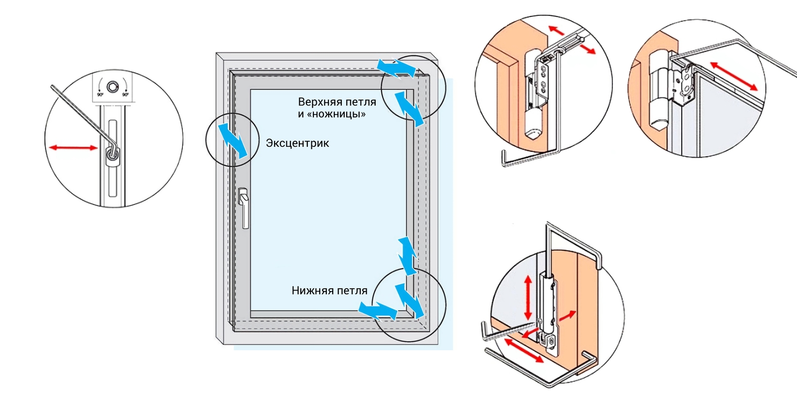 Регулировка пластиковых балконных дверей самостоятельно видео: Как отрегулировать пластиковую балконную дверь самостоятельно, видео.