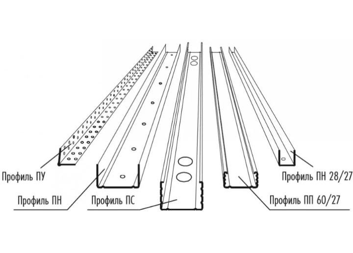 Профиль для гипсокартона виды: Nothing found for Vidy Profilej Dlya Gipsokartonnyx Rabot I Ix Naznachenie %23Tipovye Vidy Metallicheskih Profilej Pod Gipsokarton