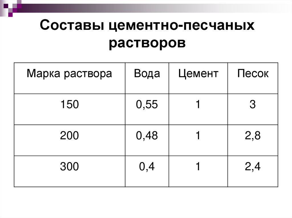 Раствор м200 соотношение цемента и песка: Пропорции цементного раствора: соотношение и расход