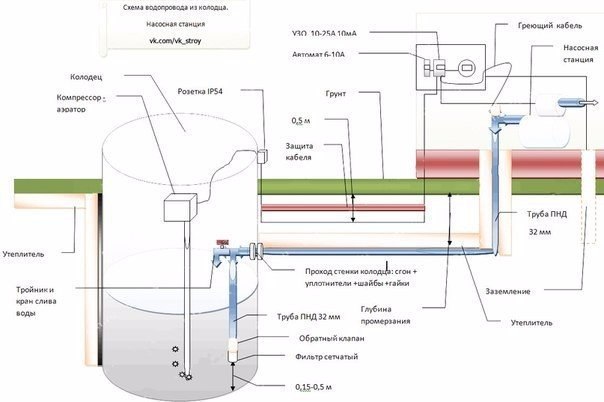 Как провести воду из скважины в дом схема своими руками: Как провести воду в дом из скважины? Подключение скважины к дому