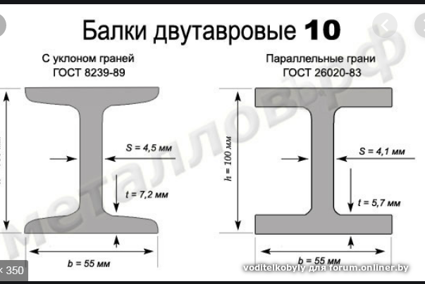 Двутавр 30 ш1 размеры: Балка 30 Ш1, купить двутавр новый и БУ 30ш1 в Москве