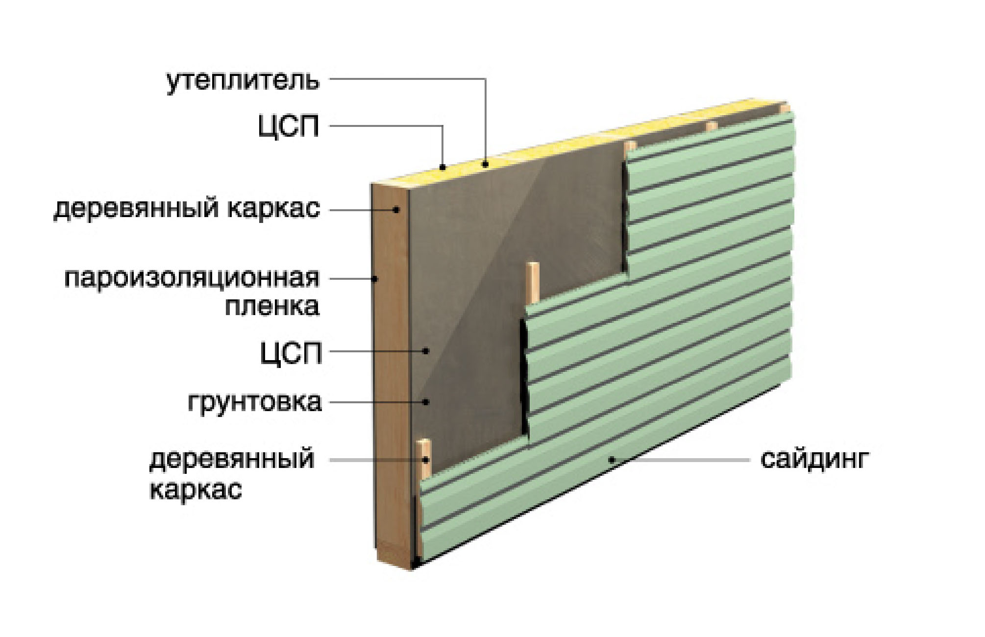 Стандартные размеры листа цсп: технические характеристики, применение, размеры и цены