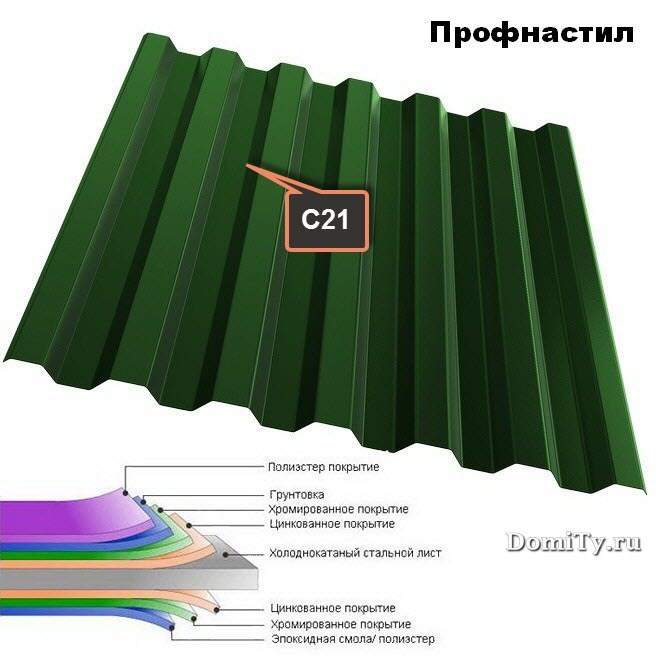 Виды профлиста для кровли: Кровельный профнастил: типы, размеры, цены