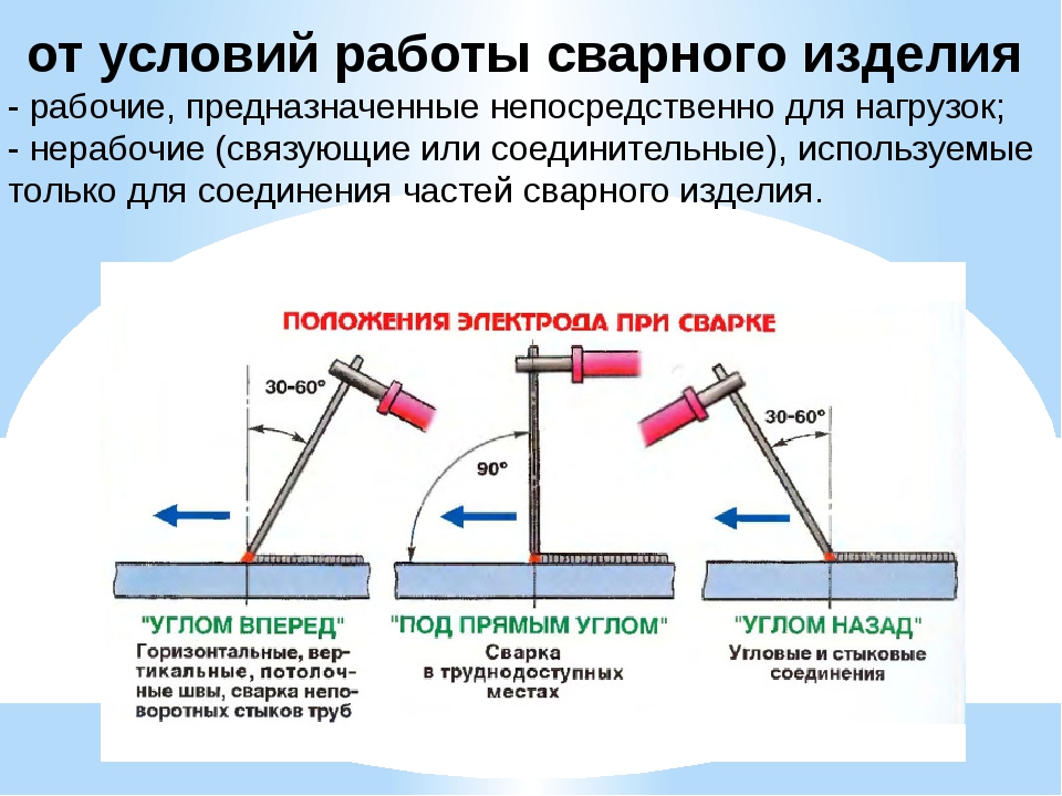 Как правильно сваривать металл инвертором видео: Сварка инвертором для начинающих: инструкции и видео