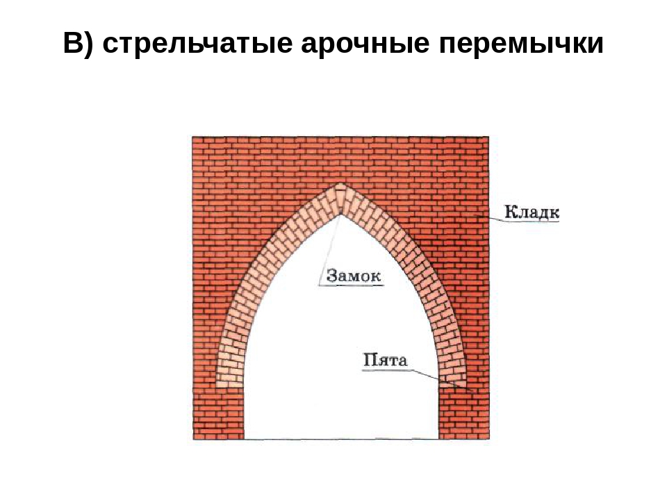 Как из кирпича выложить арку видео: как сделать кирпичную арку с усилением своими руками над калиткой?