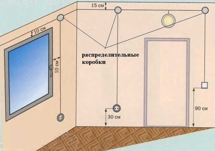 Электропроводка в доме: Электропроводка в доме своими руками: пошаговая инструкция