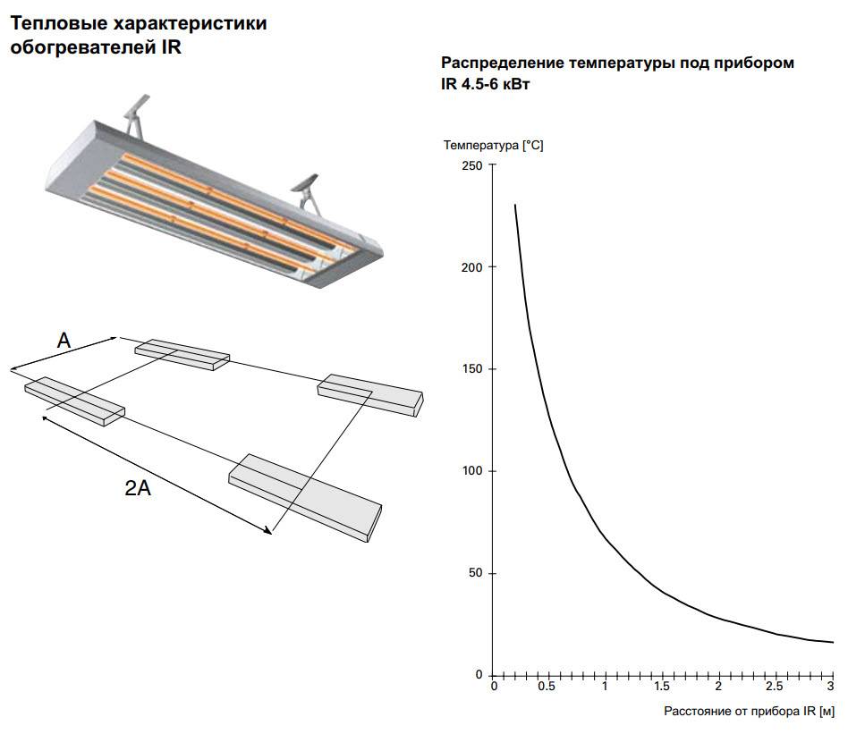 Инфракрасные обогреватели как работает: Принцип работы ИК-обогревателя - Infra-Tec