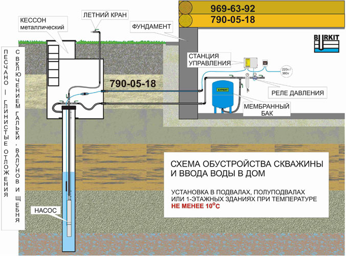 Как провести воду из скважины в дом схема своими руками: Как провести воду в дом из скважины? Подключение скважины к дому